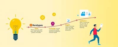 De la Idea al Mercado: Validación Rápida para tu Proyecto